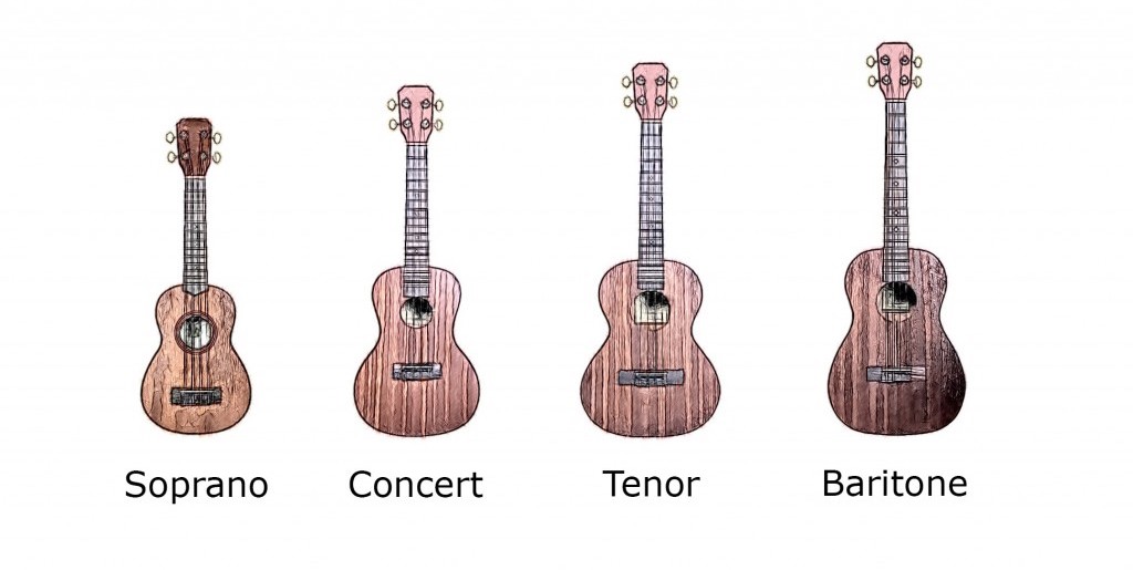What are the different sizes of ukulele ? Lesson #1 on Ukulele-pdf
